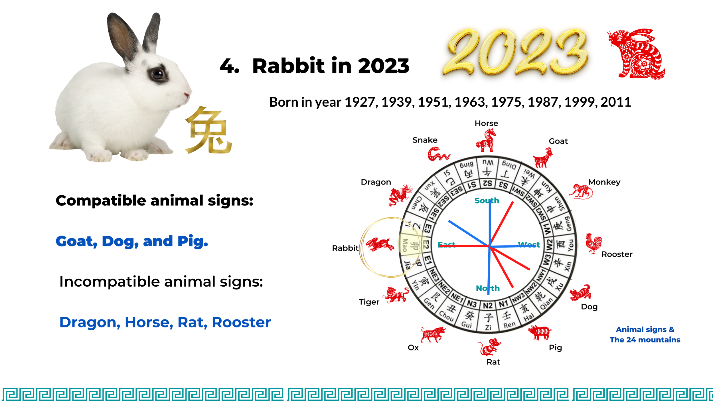2023 Rabbit, Dragon, and Snake Chinese Zodiac forecast (part 2 of